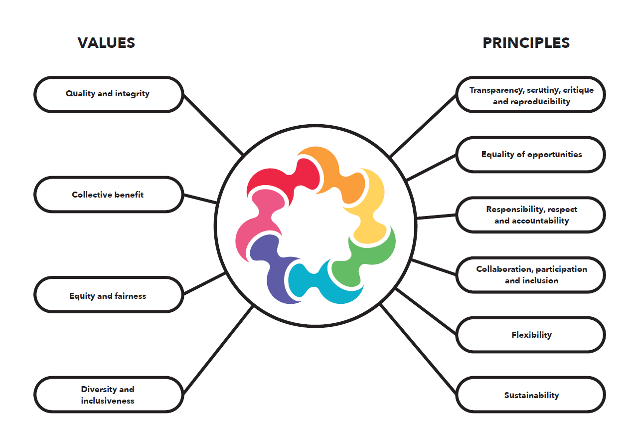 Values-COLOURS